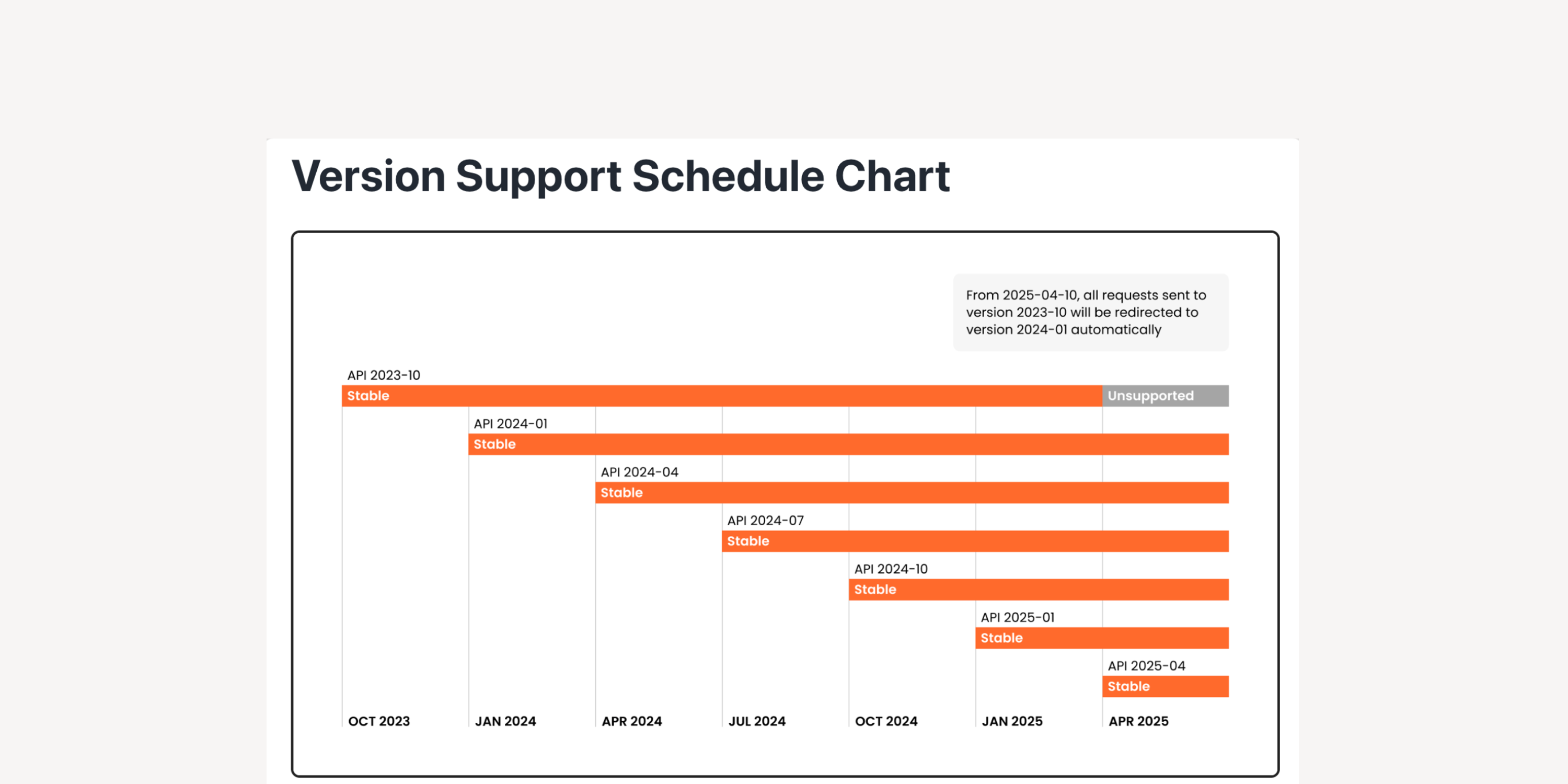 API versioning for public tracking.png